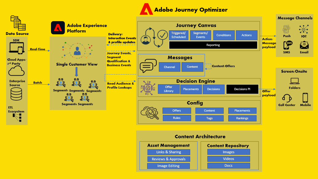 personalisation-at-scale-customer-experience-transformation-using-adobe