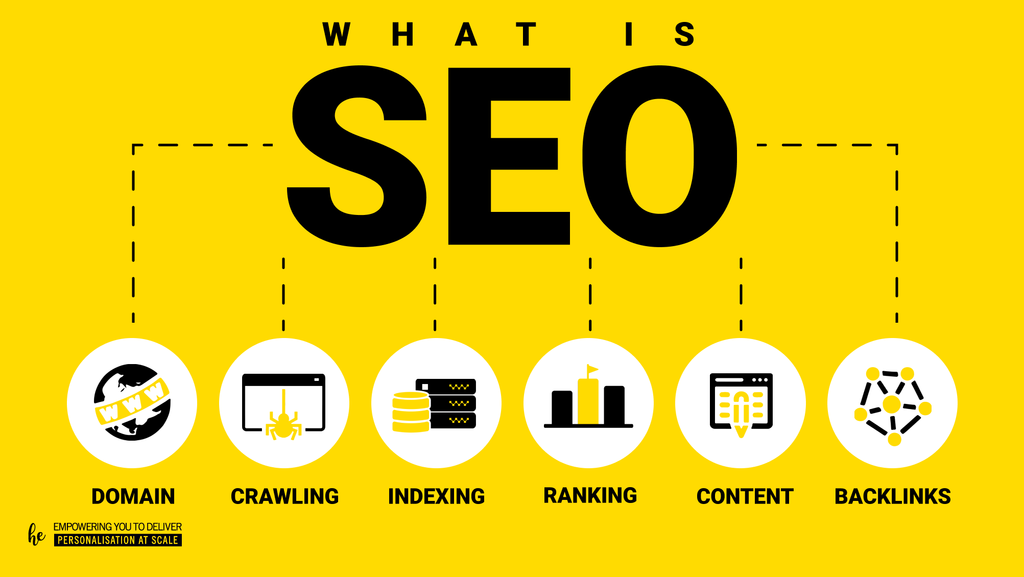 What is SEO