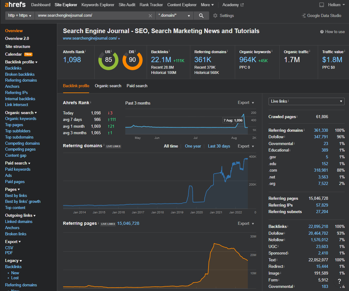 data overview