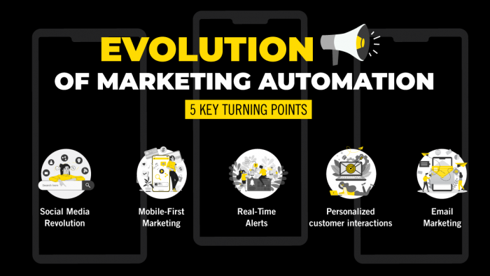 Personalisation at scale Evolution of Marketing Automation